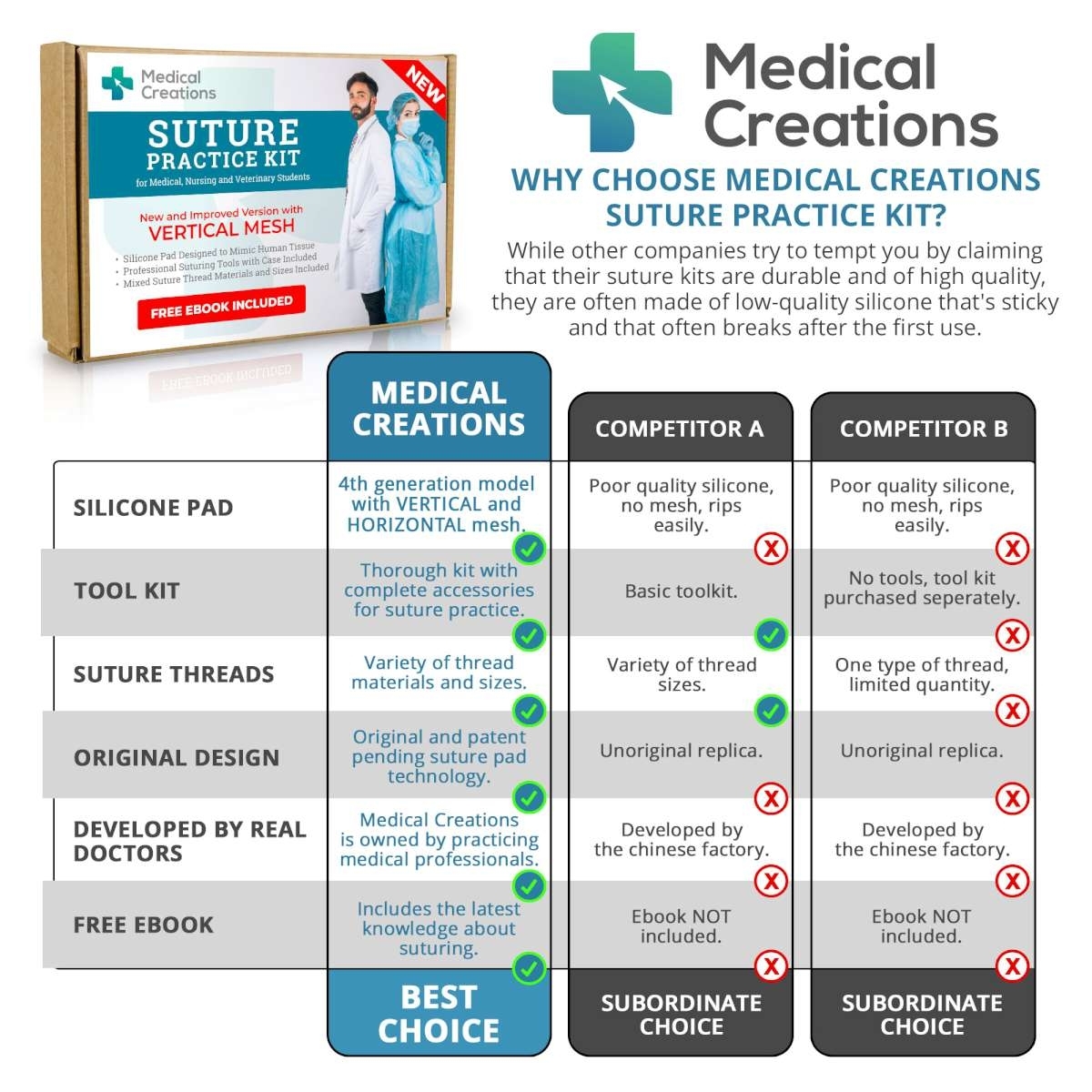 Oefen Hechtset van Medical Creations